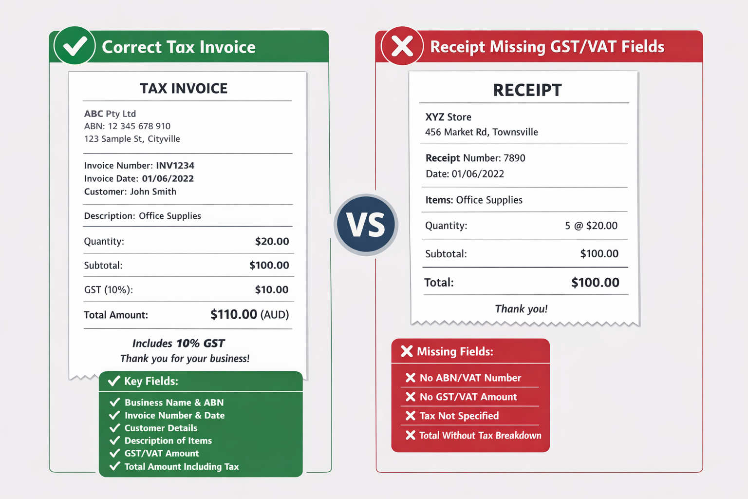 Diagram showing correct tax invoice vs receipt missing GST/VAT fields